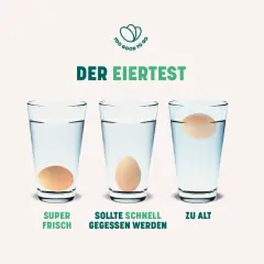 Der Eiertest: Ein Ei schwimmt oben, stinkt aber nicht. Es ist zu alt.
