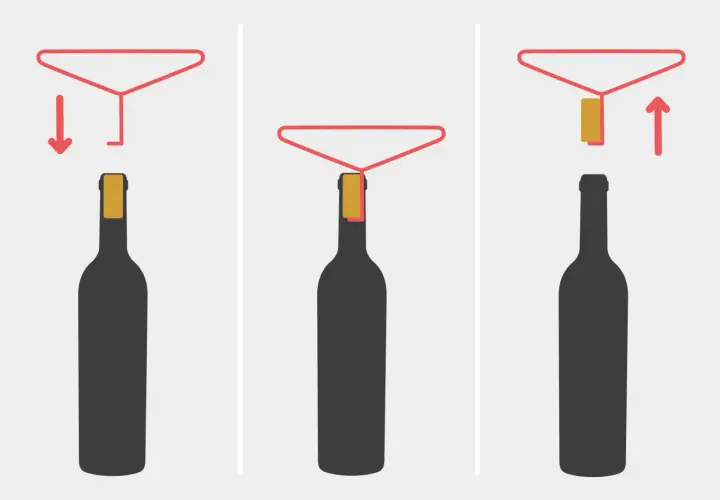 Anleitung: Korken ziehen ohne Korkenzieher. Ein Trichter wird über die Flasche gesetzt, der Korken wird herausgedrückt und dann herausgezogen.