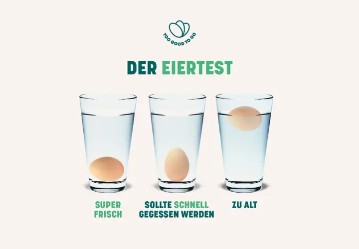 Der Eiertest: Ein Ei schwimmt oben, stinkt aber nicht. Es ist zu alt.