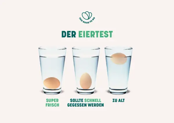 Der Eiertest: Ein Ei schwimmt oben, stinkt aber nicht. Es ist zu alt.